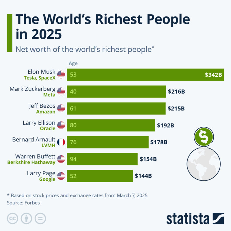 How Many Billionaires Are There in the United States? 3 How Many Billionaires Are There in the United States?