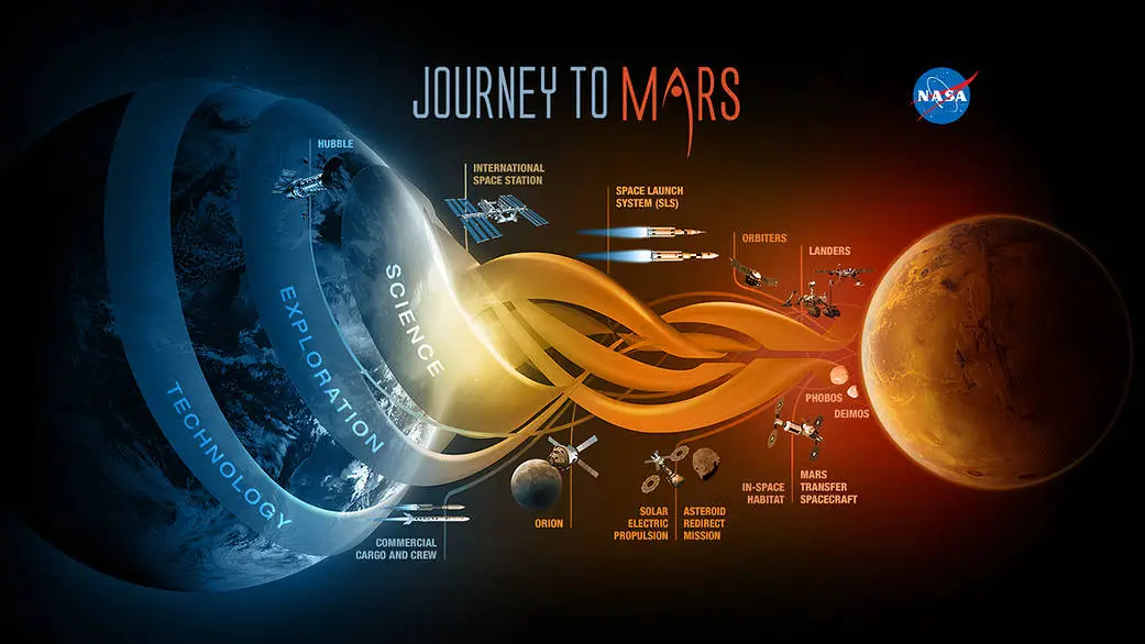 The Future of NASA: Exploring the Next Frontier - 2025