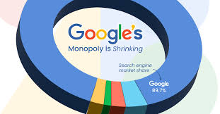 Why Google Is the Leading Search Engine in the World - 2025