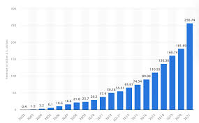 Why Google Is the Leading Search Engine in the World - 2025
