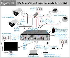 How to Configure a CCTV DVR: Complete Step-by-Step Setup Guide