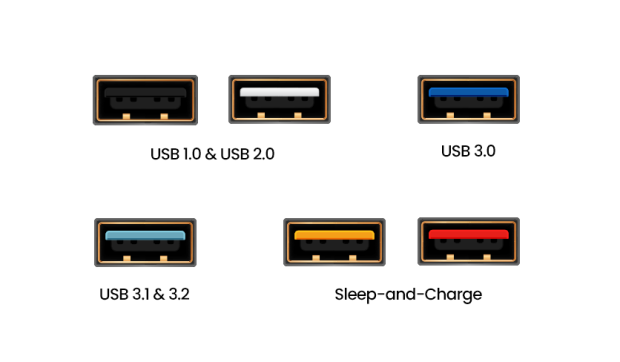 USB 2.0 vs USB 3.2: Everything You Need to Know