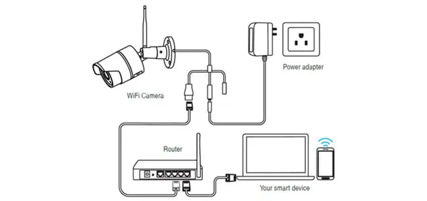 How to Configure a CCTV DVR: Complete Step-by-Step Setup Guide