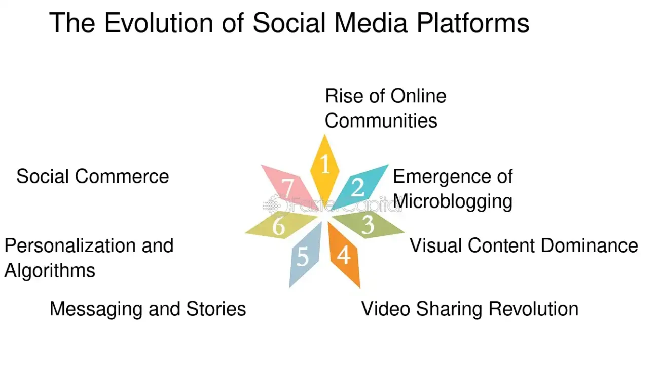 Leofame: A Deep Dive into the Rising Star of Social Media Monetization Platforms
