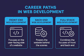 Website Development Course – Complete Guide to Becoming a Web Developer in 2025