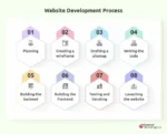 Website Development Course – Complete Guide to Becoming a Web Developer in 2025