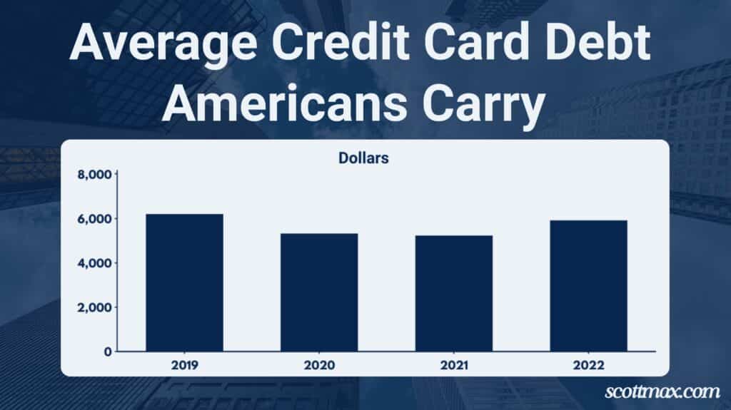 How Much Credit Card Debt Do Americans Have? A 2025 Deep Dive