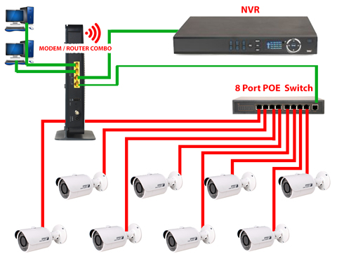 How to Configure CCTV NVR, Step-by-Step Setup for Beginners & Professionals