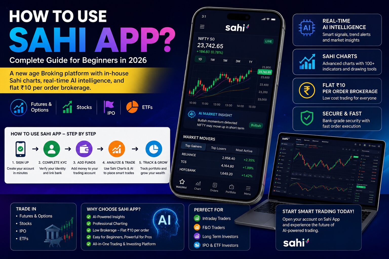 How to Use Sahi App for Trading in 2026 – Complete Guide to Stocks, F&O, IPO, ETFs & AI Trading Features