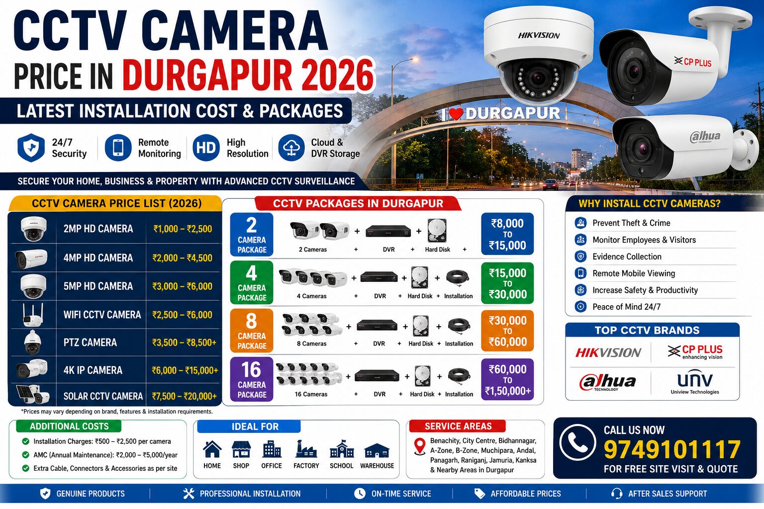 CCTV Camera Price in Durgapur 2026 – Latest Installation Cost & Packages