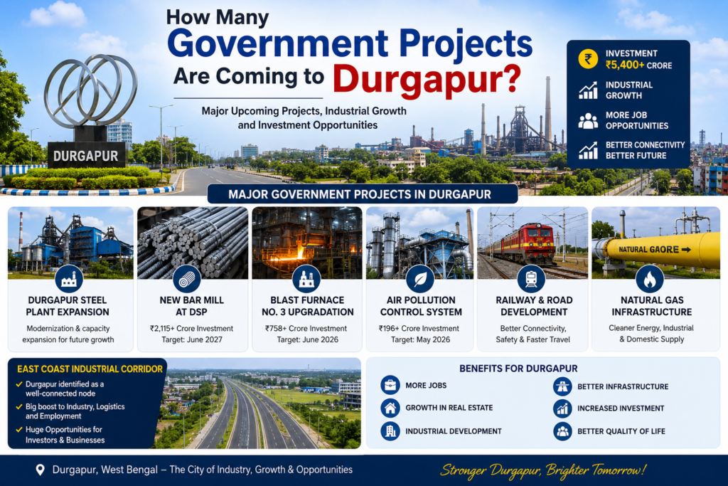 Government Projects Are Coming to Durgapur? Major Upcoming Government Projects in 2026