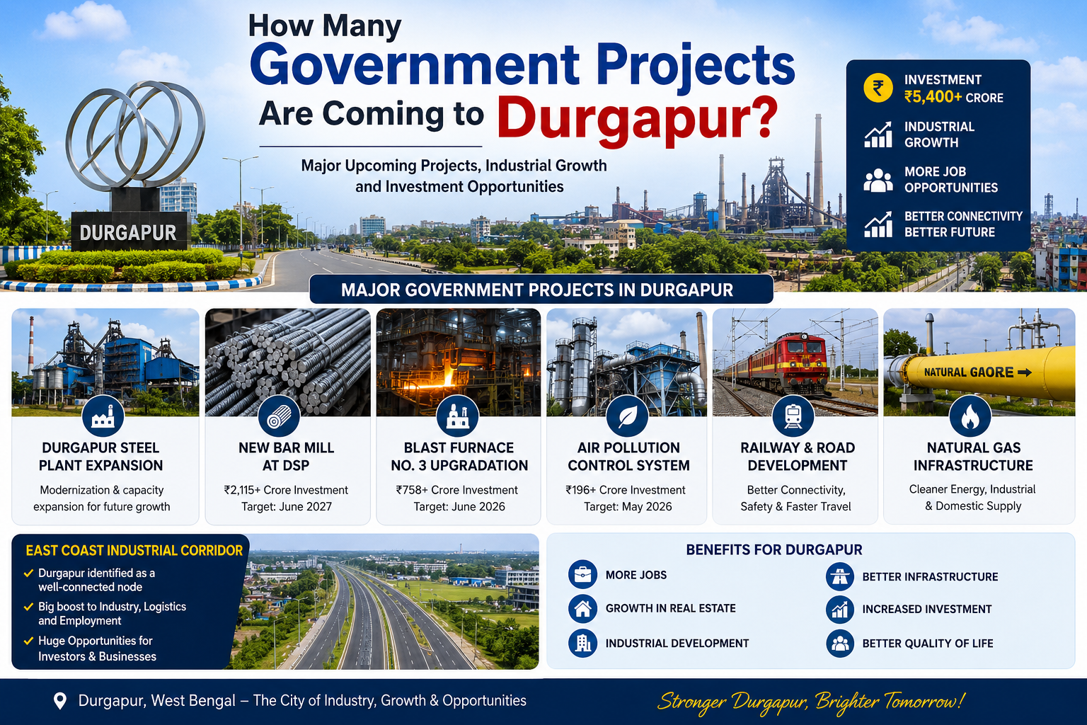 Government Projects Are Coming to Durgapur? Major Upcoming Government Projects in 2026