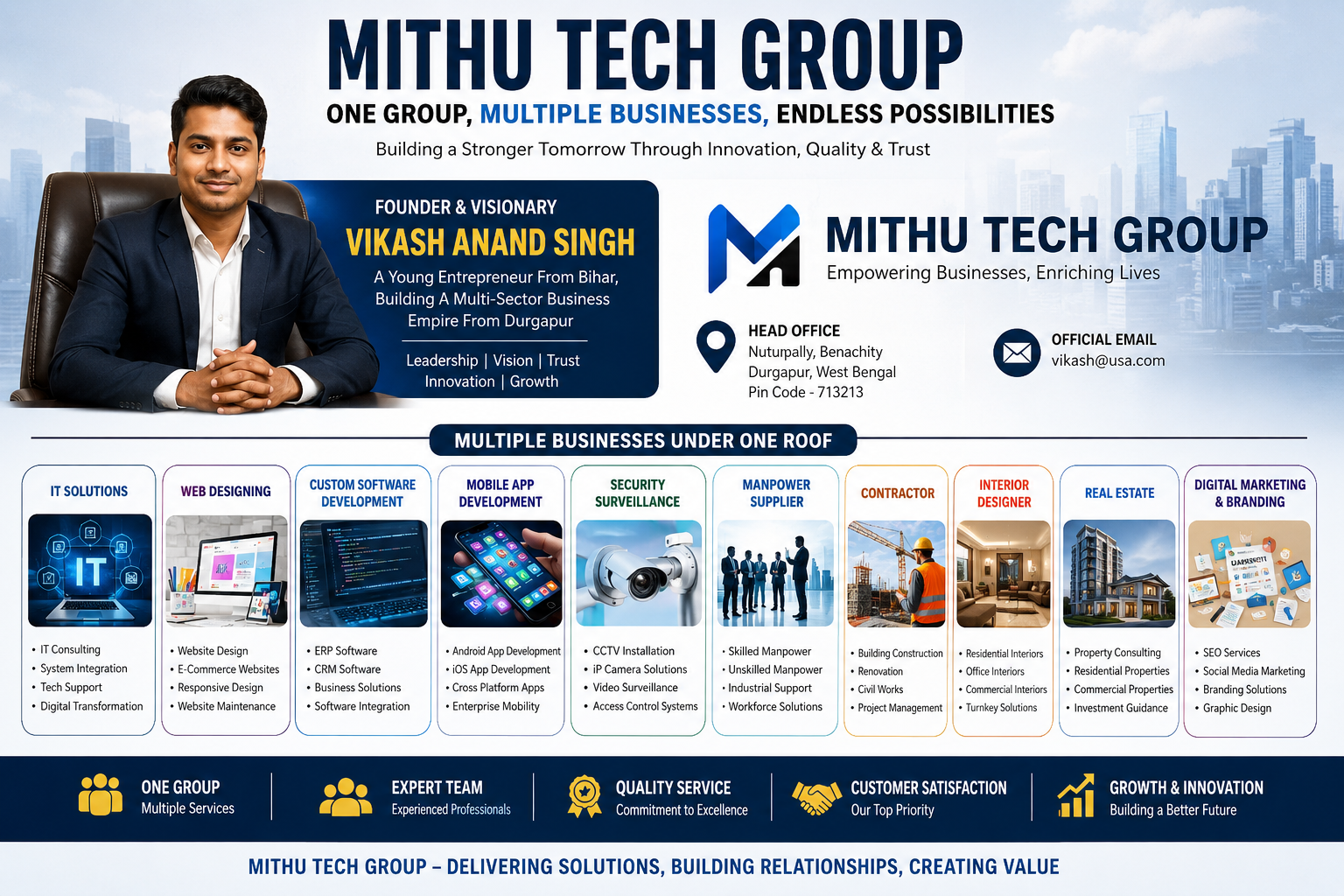 How Many Companies Run Under Mithu Tech Group? A Complete Guide to Its Multi-Business Ecosystem - 2026