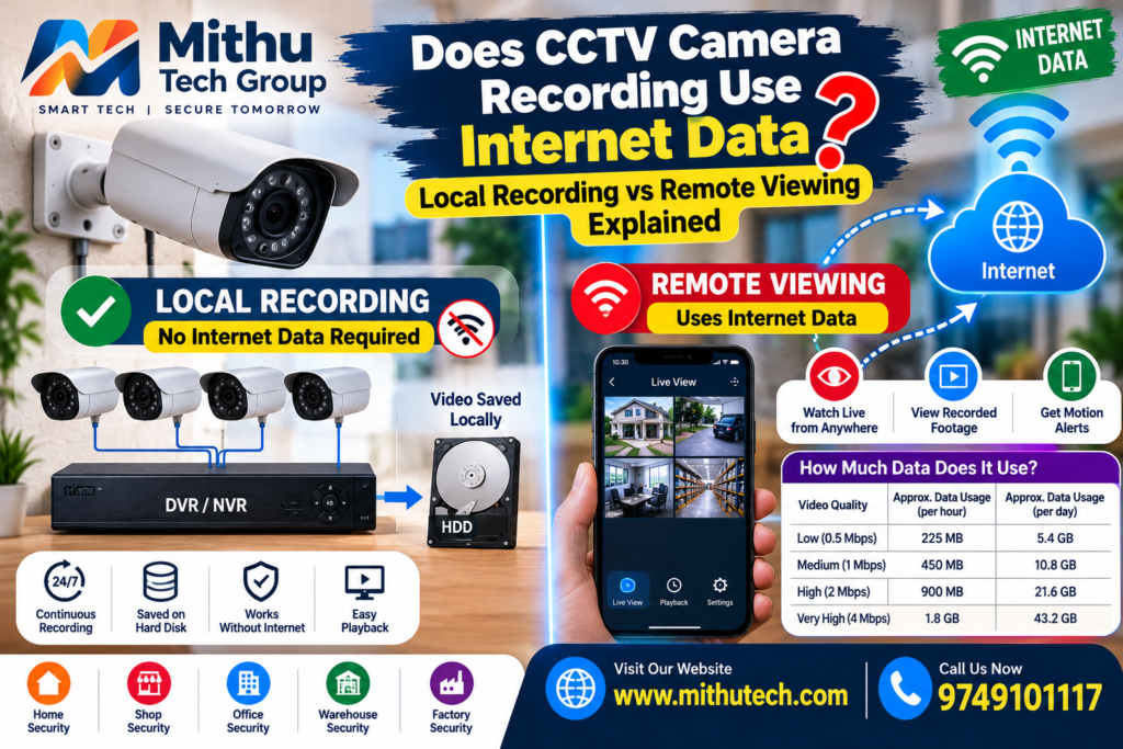 Does CCTV Camera Recording Use Internet Data? Local Recording vs Remote Viewing Explained